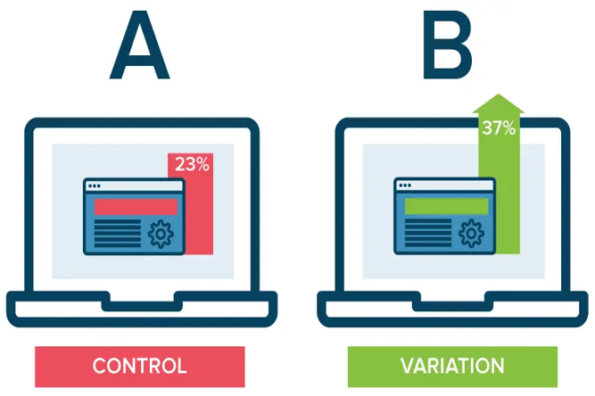 A/B Testing In Digital Marketing: Highlighting Its Importance ...