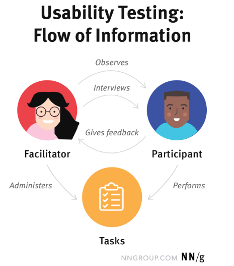 user research product management